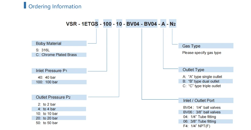 high qulity Gas Control Panel from VIGOUR high qulity Gas Control Panel from VIGOUR
